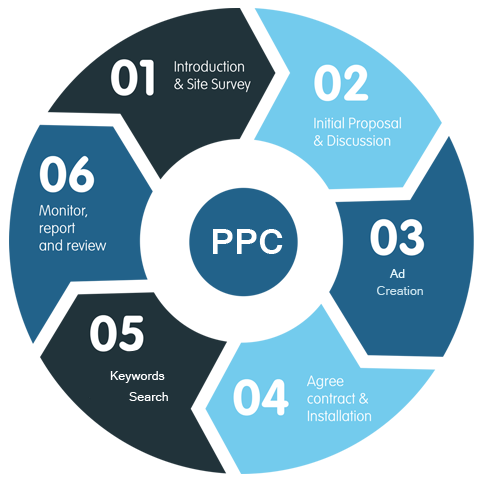 Web Design India Web Design India